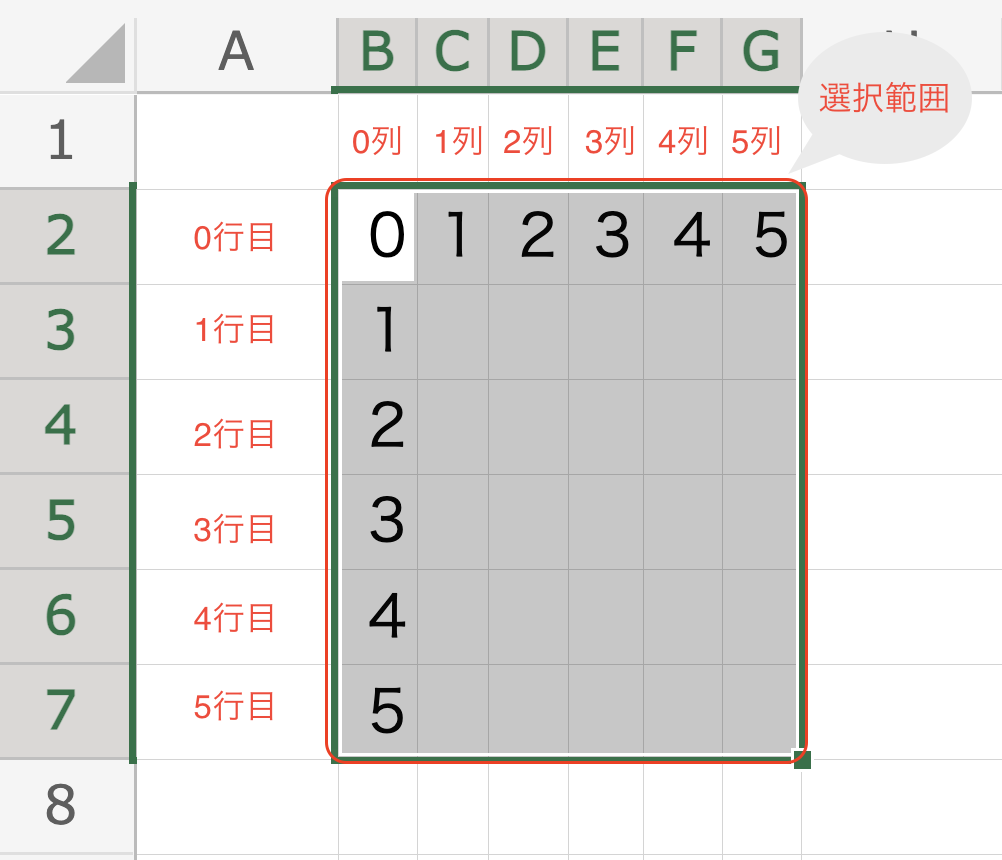 Excel OfficeScript Row() 実行前