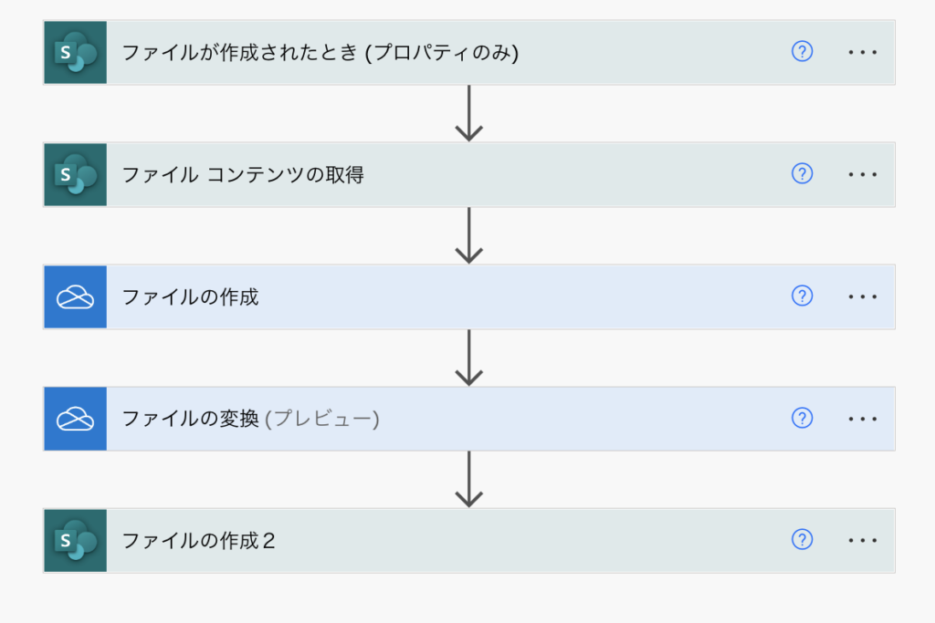 PowerAutomate Excel PDF 自動変換 全体処理フロー