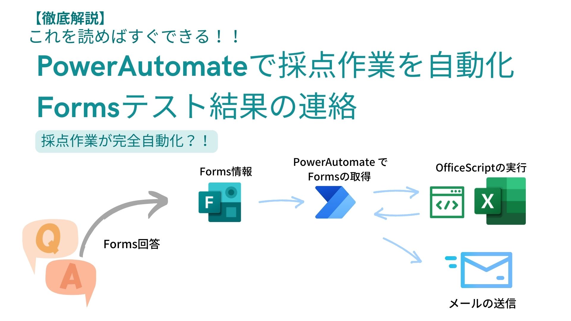 PowerAutomate Forms 採点　自動化　