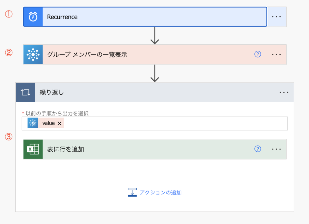 PowerAutomate 全体処理イメージ