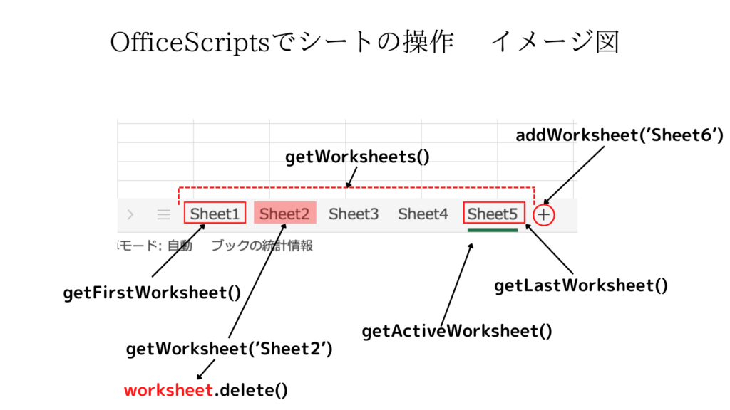 OfficeScripts シートの操作　