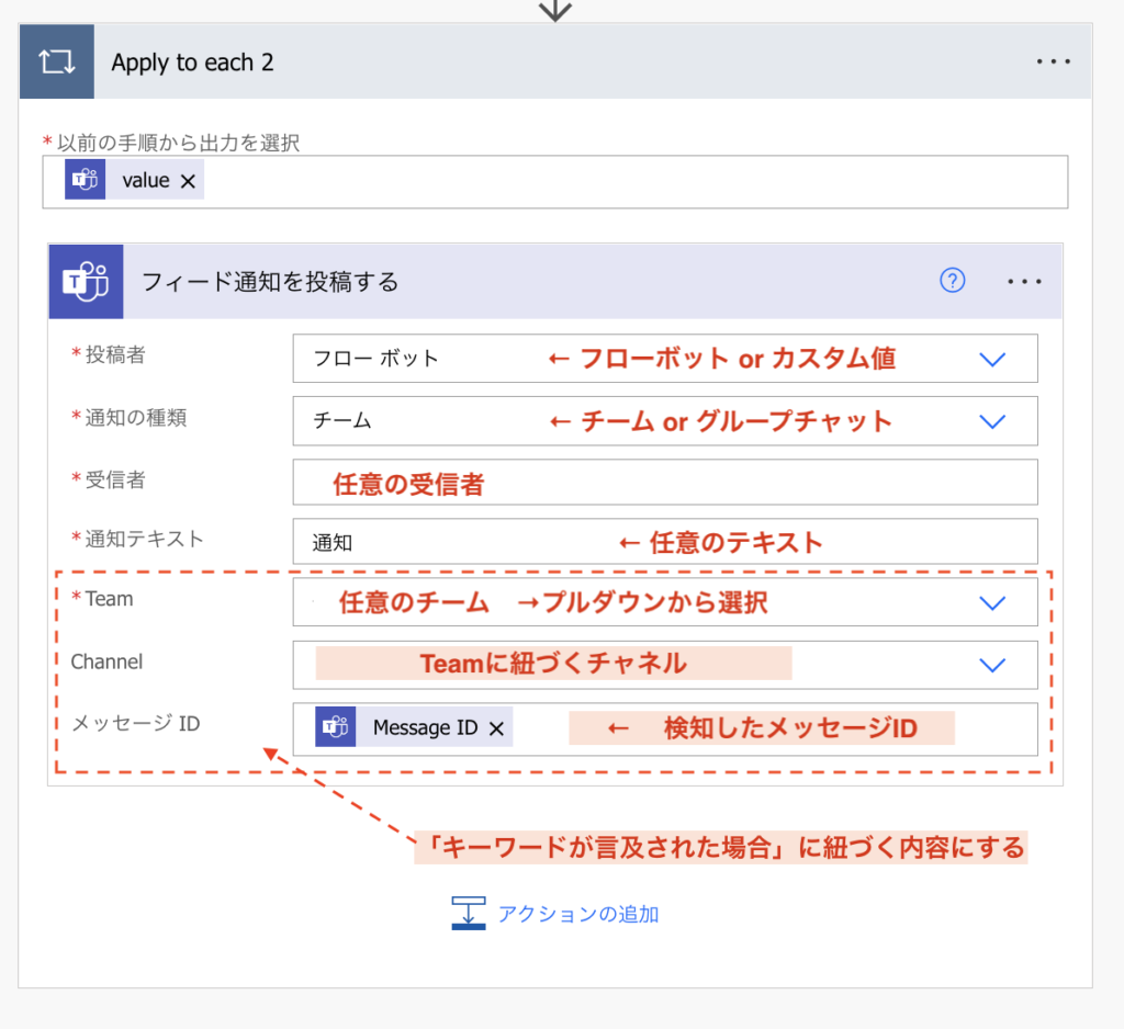 PowerAutomate フィード通知を投稿する Teams