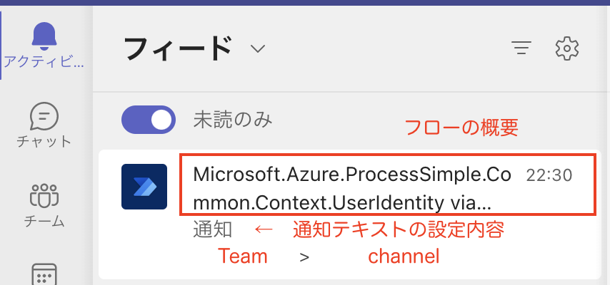 フィード通知　Teams